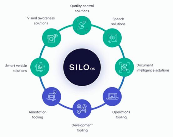 AMD收購(gòu)Silo AI，加速構(gòu)建AI軟件與服務(wù)生態(tài)