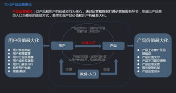 傳統軟件企業To B產品在線運營模式探索與軟件服務轉型